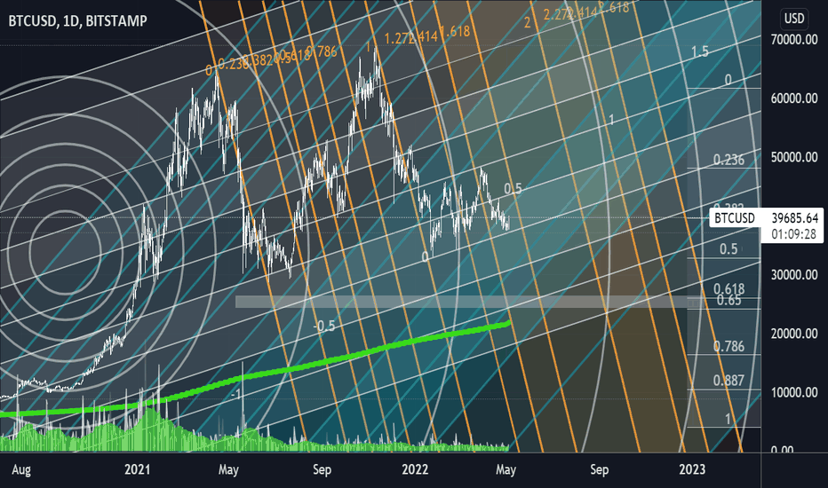 BTC،تکنیکال،TR7z