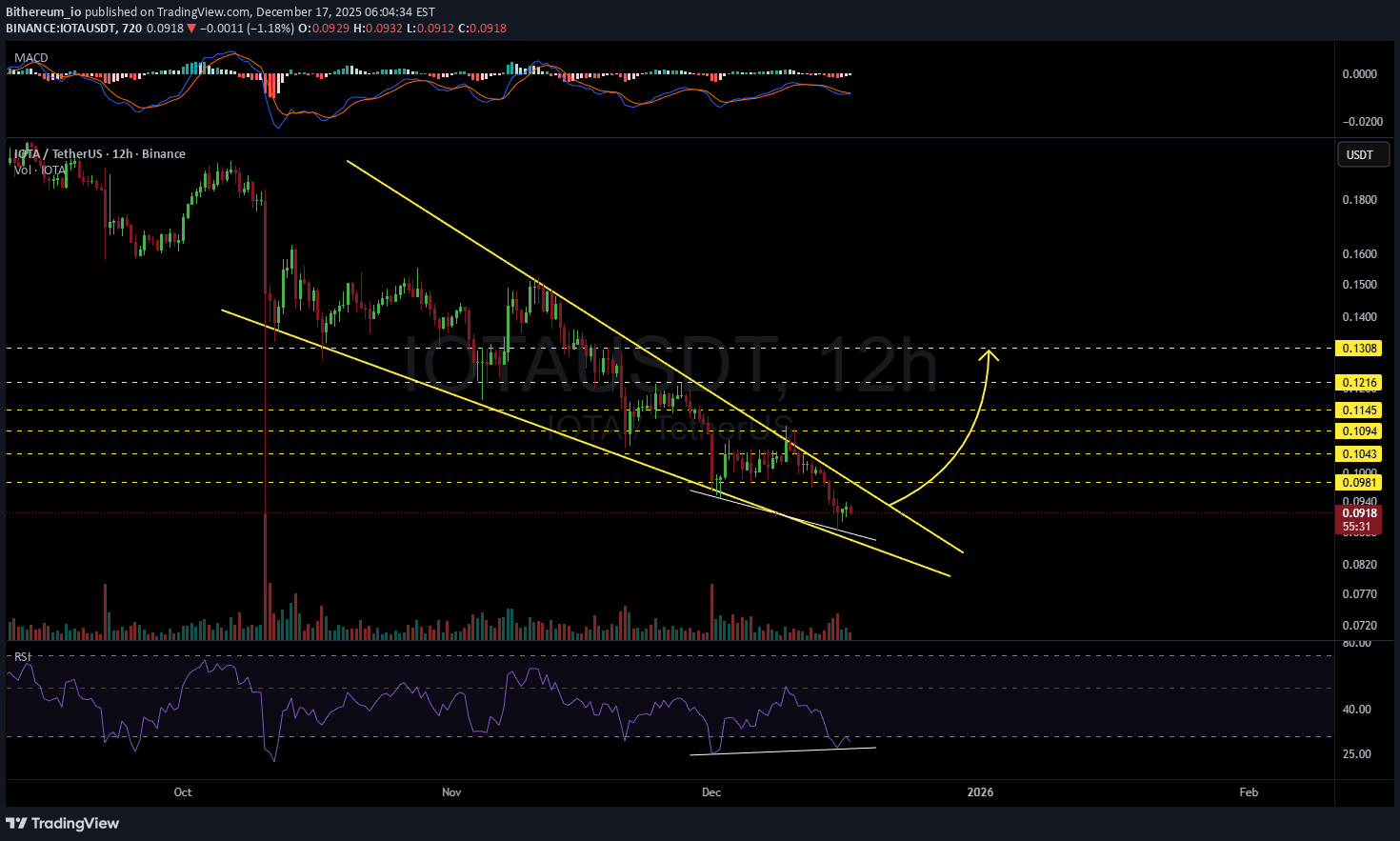 IOTA،تکنیکال،Bithereum_io