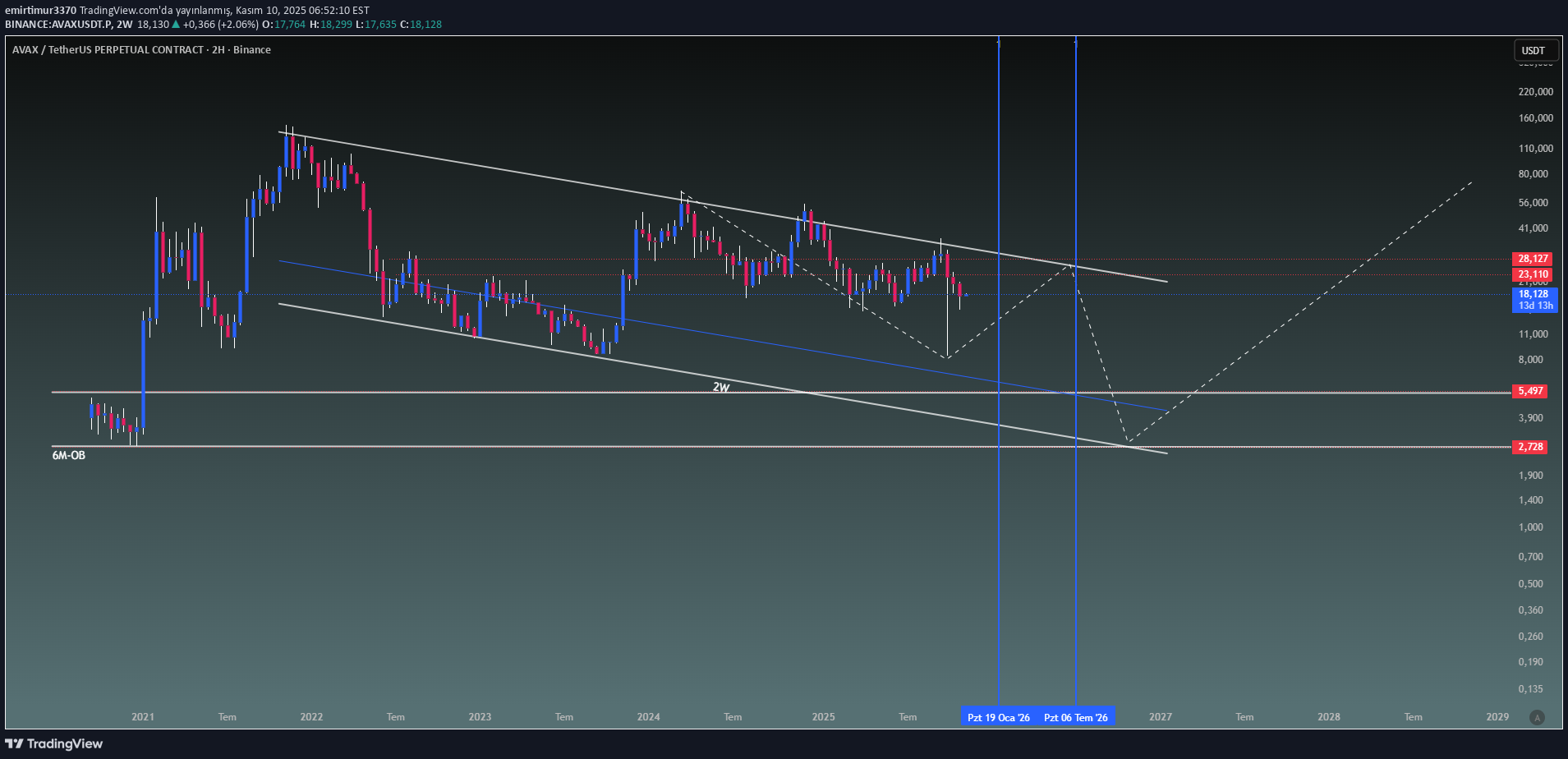 AVAX،تکنیکال،emirtimur3370
