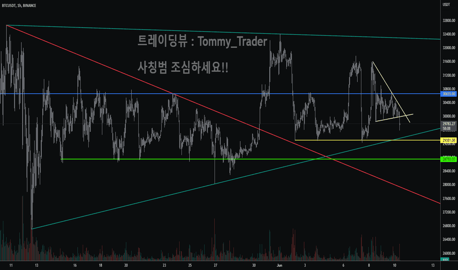BTC،تکنیکال،Tommy_Trader