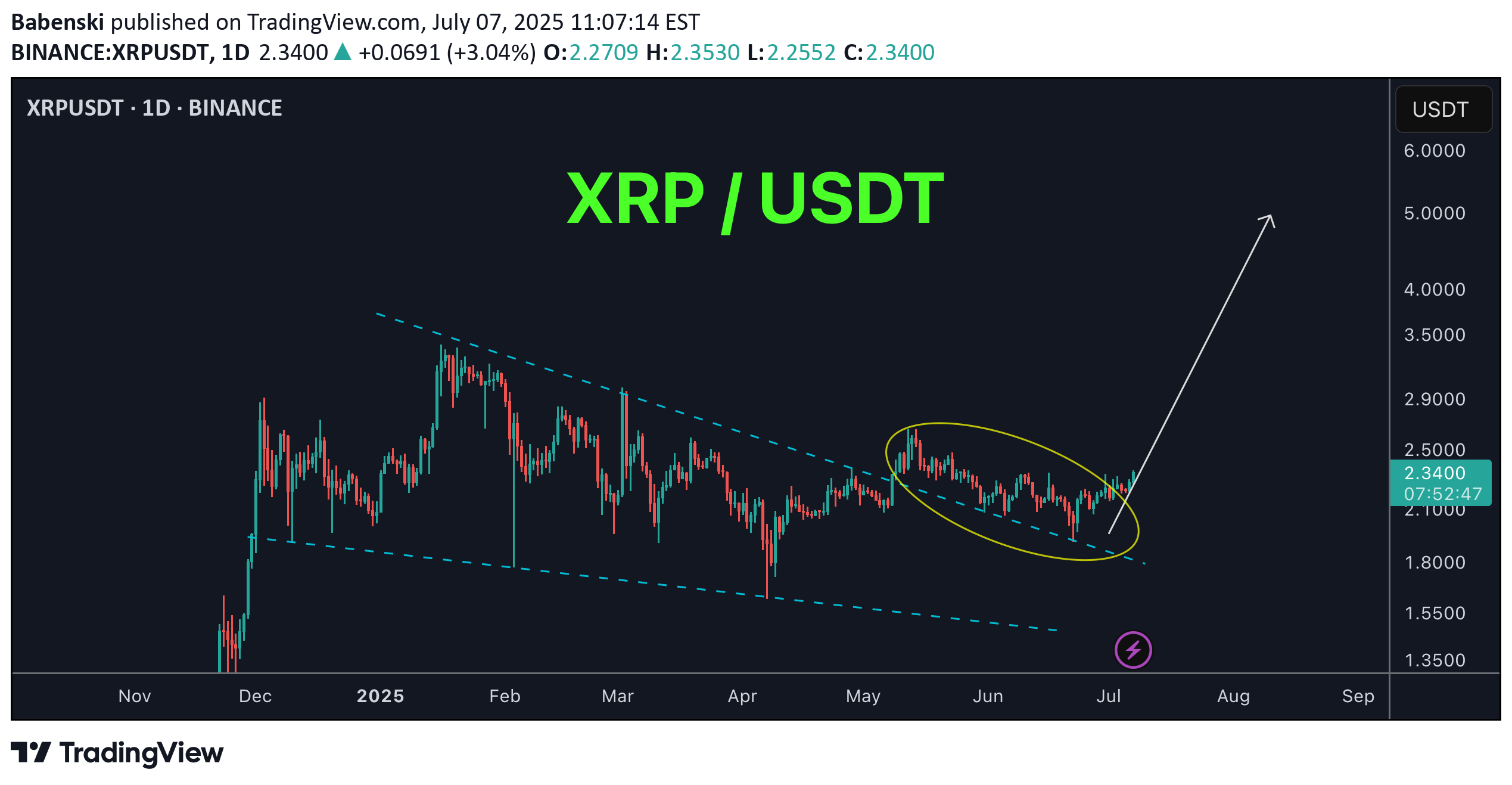 BuyXRP،Technical،Babenski