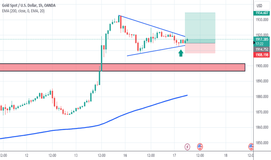 خریدPAXG،تکنیکال،TradeGeniusPro