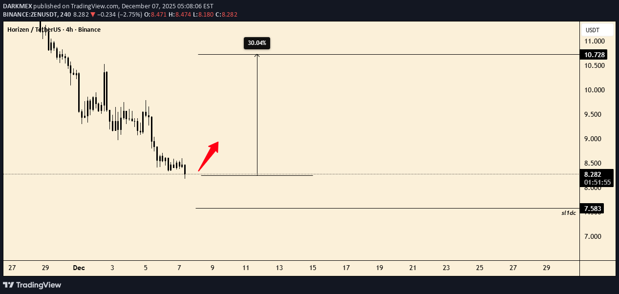خرید،تکنیکال،DARKMEX