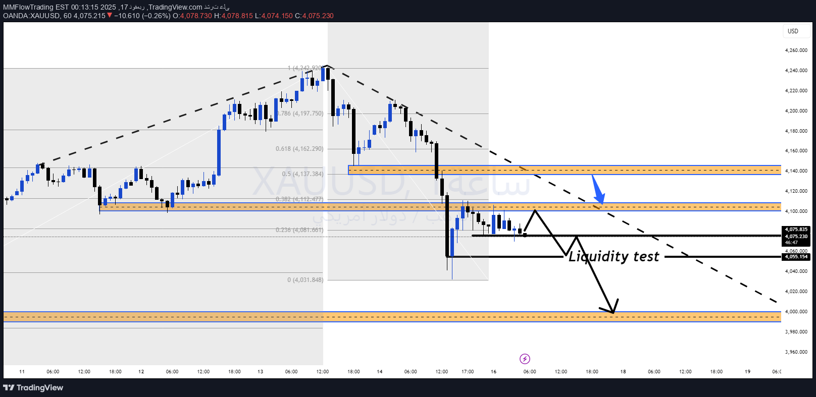 خریدPAXG،تکنیکال،MMFlowTrading