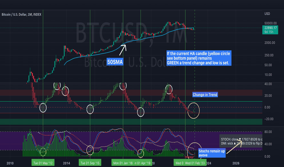 Satın alBTC،Teknik،Zozman