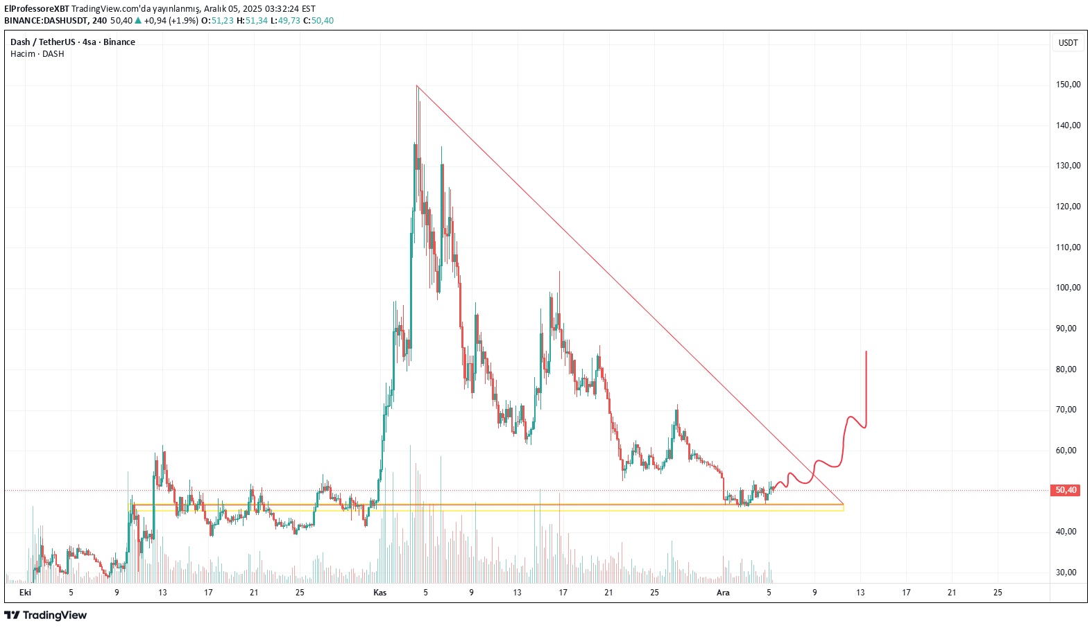 ،Teknik،ElProfessoreXBT