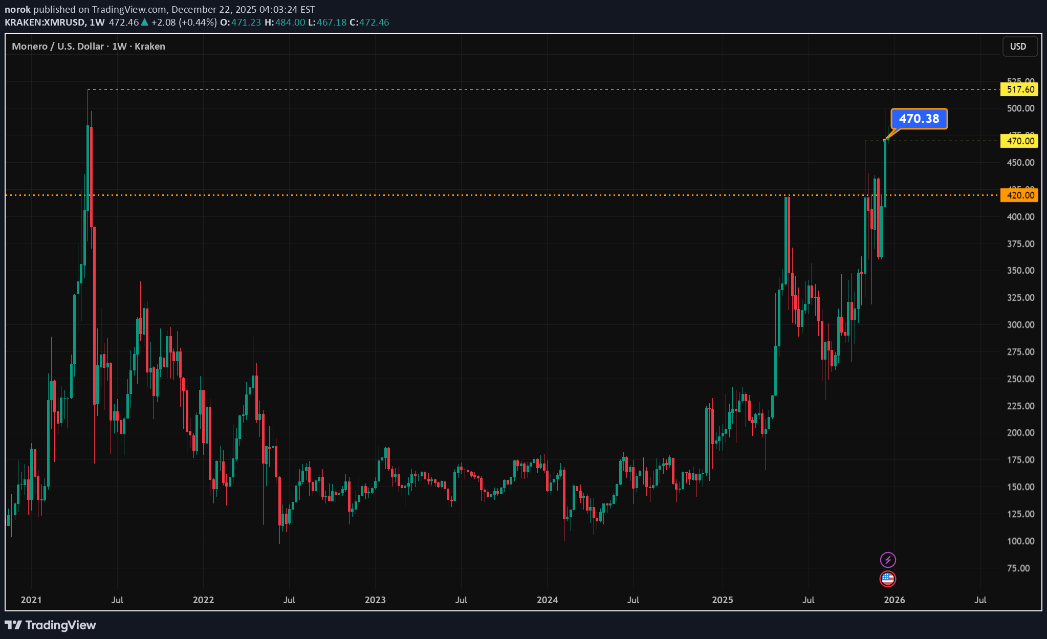 خرید،تکنیکال،norok