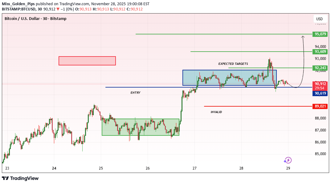 خریدBTC،تکنیکال،Miss_Golden_Pips