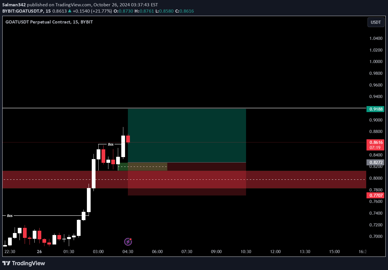 BuyGOAT،Technical،Salman342