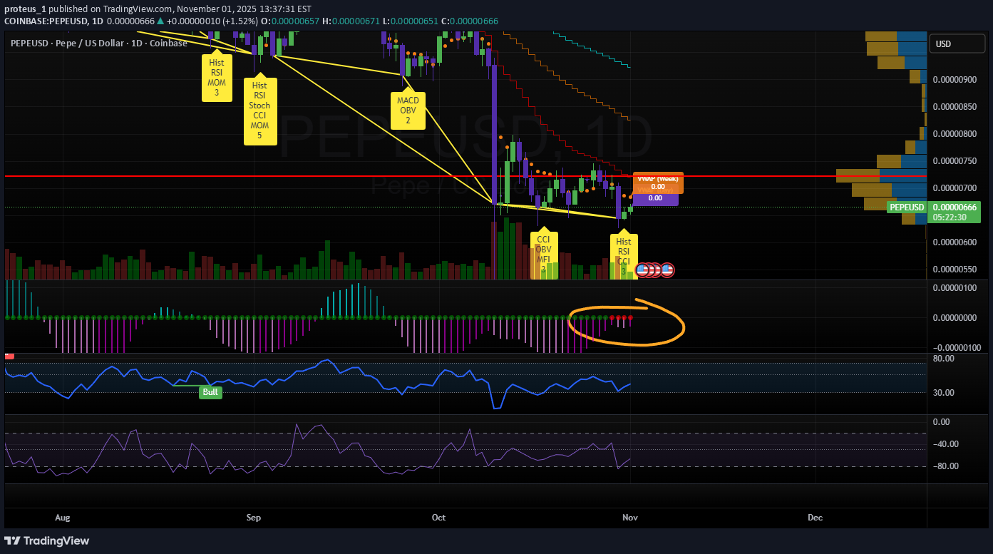Satın alPEPE،Teknik،proteus_1