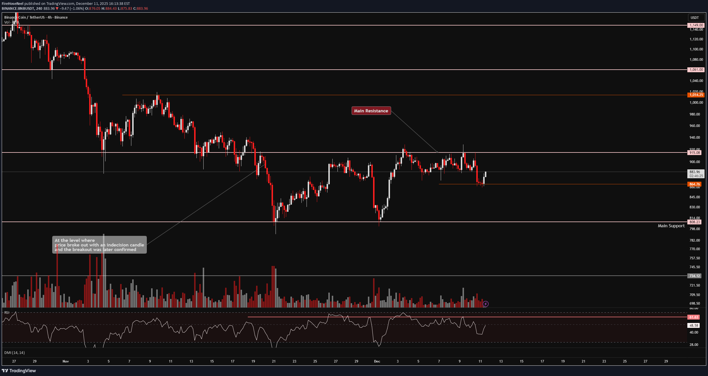 خریدBNB،تکنیکال،FireHoseReel
