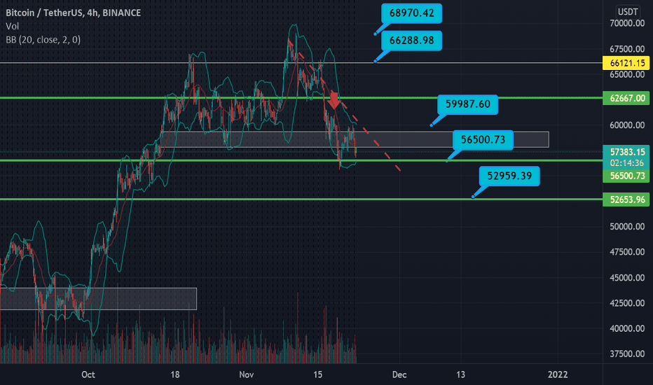 فروشBTC،تکنیکال،NhatHoang_DataAnalysis