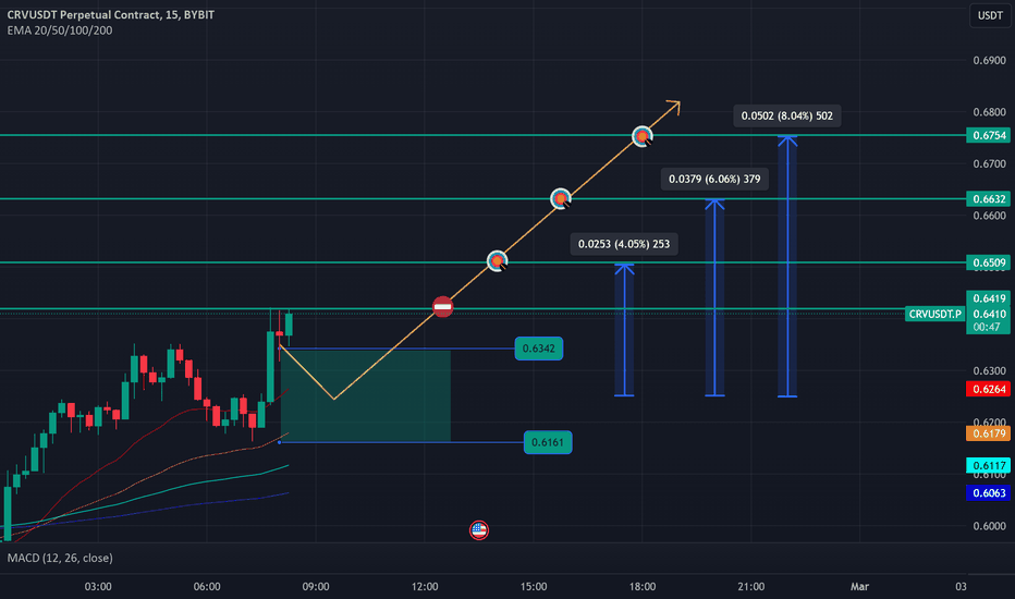 خریدCRV،تکنیکال،Advanced-Invest