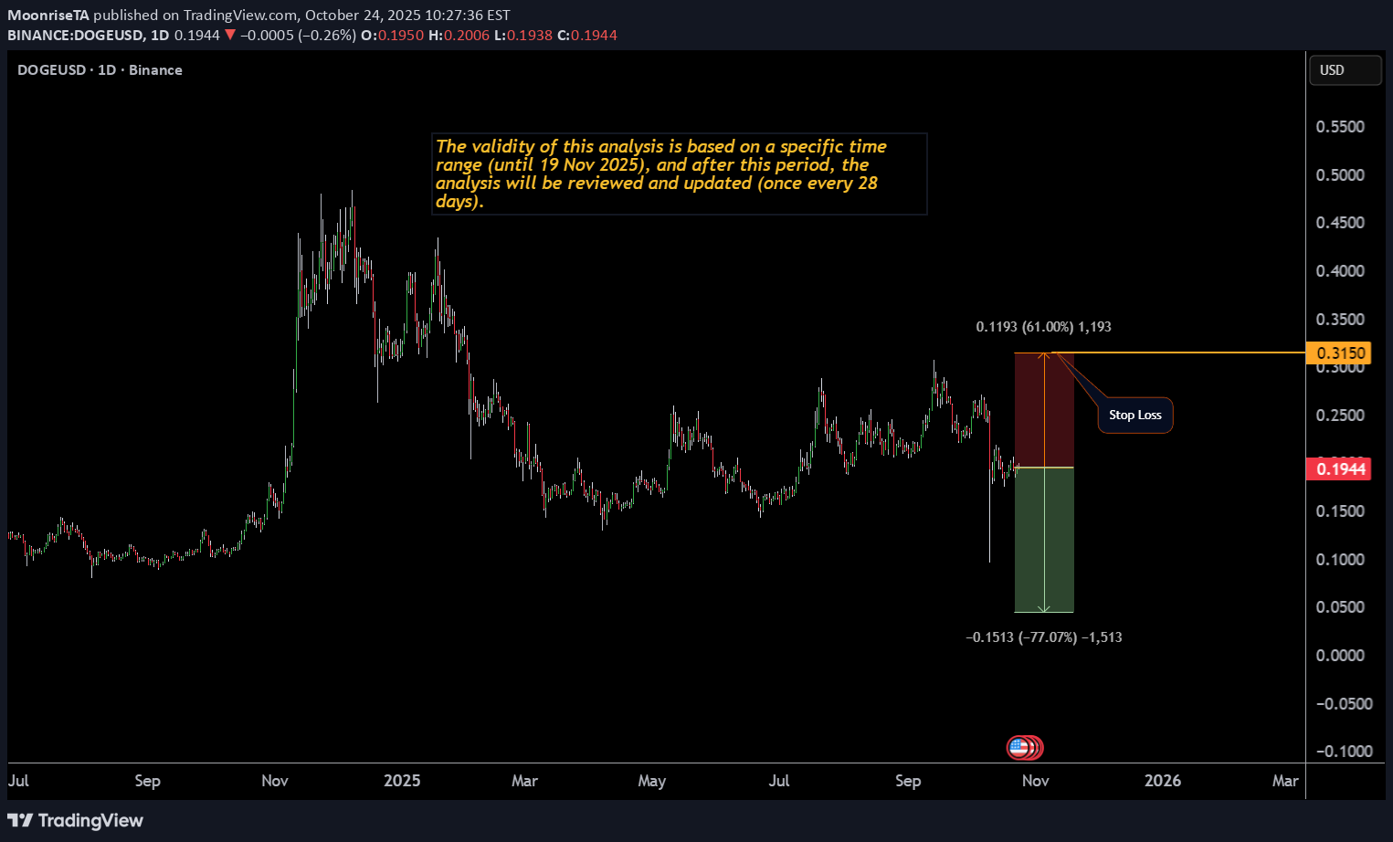 فروشDOGE،تکنیکال،MoonriseTA