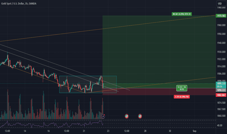 BuyPAXG،Technical،Ariotrades