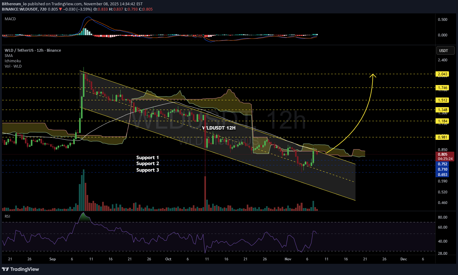 ،تکنیکال،Bithereum_io