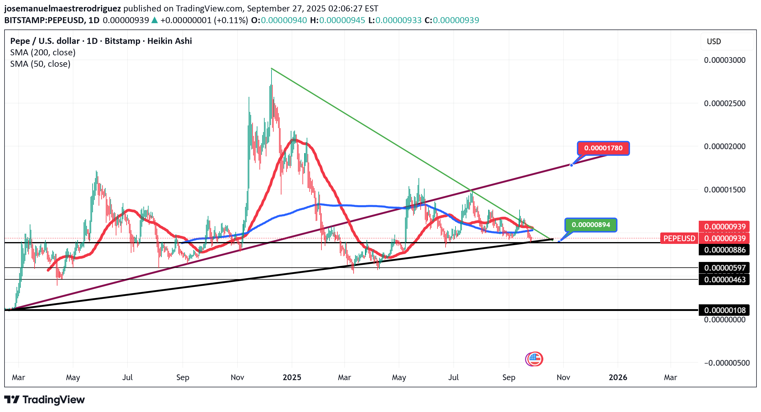 خریدPEPE،تکنیکال،josemanuelmaestrerodriguez