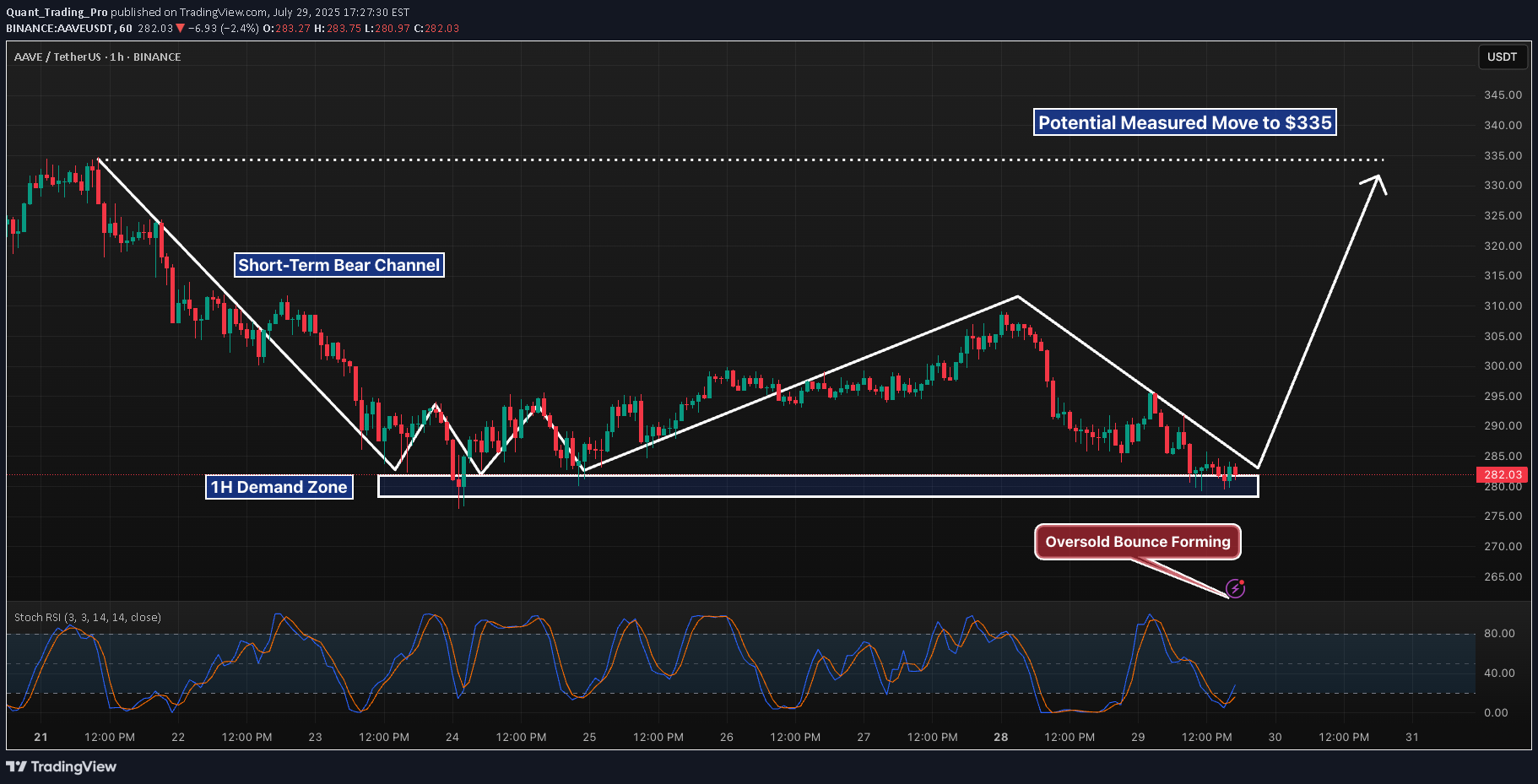 Buy،Technical،Quant_Trading_Pro