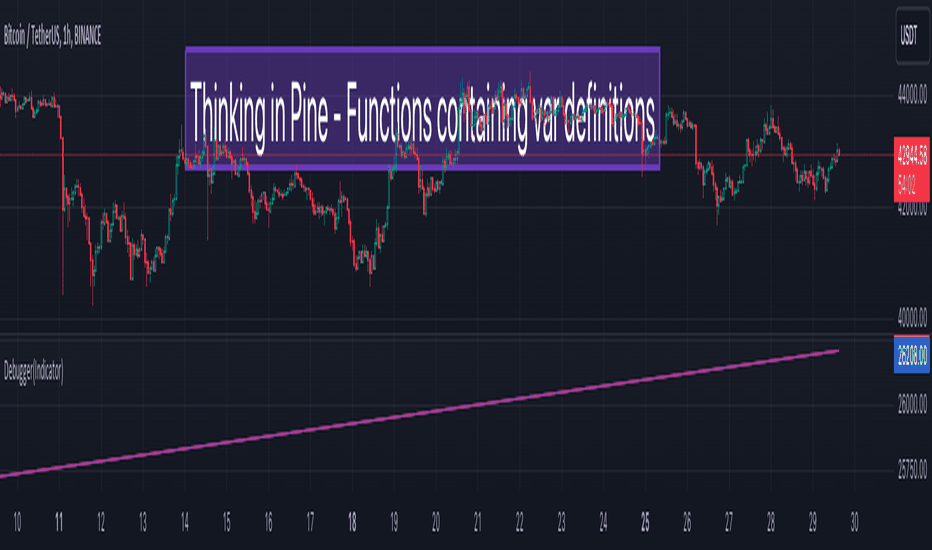 BTC،تکنیکال،Trendoscope