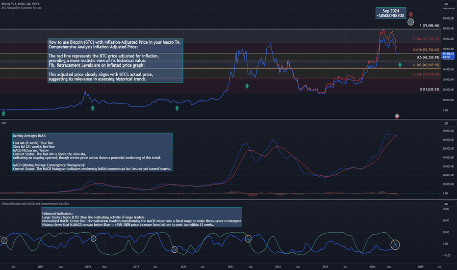 BTC،تکنیکال،TAS1TheActualSnail