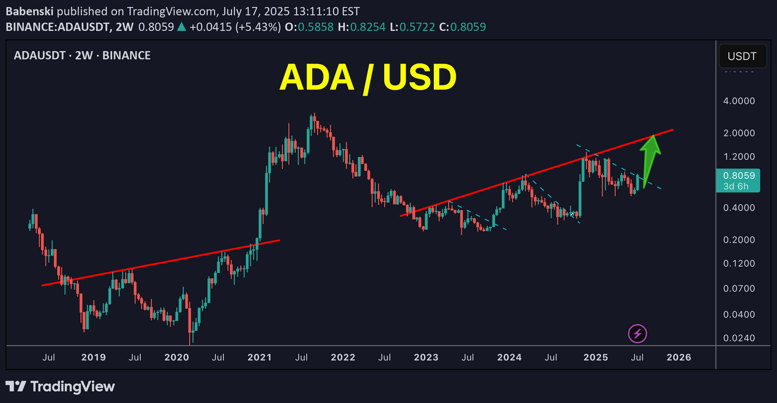 BuyADA،Technical،Babenski