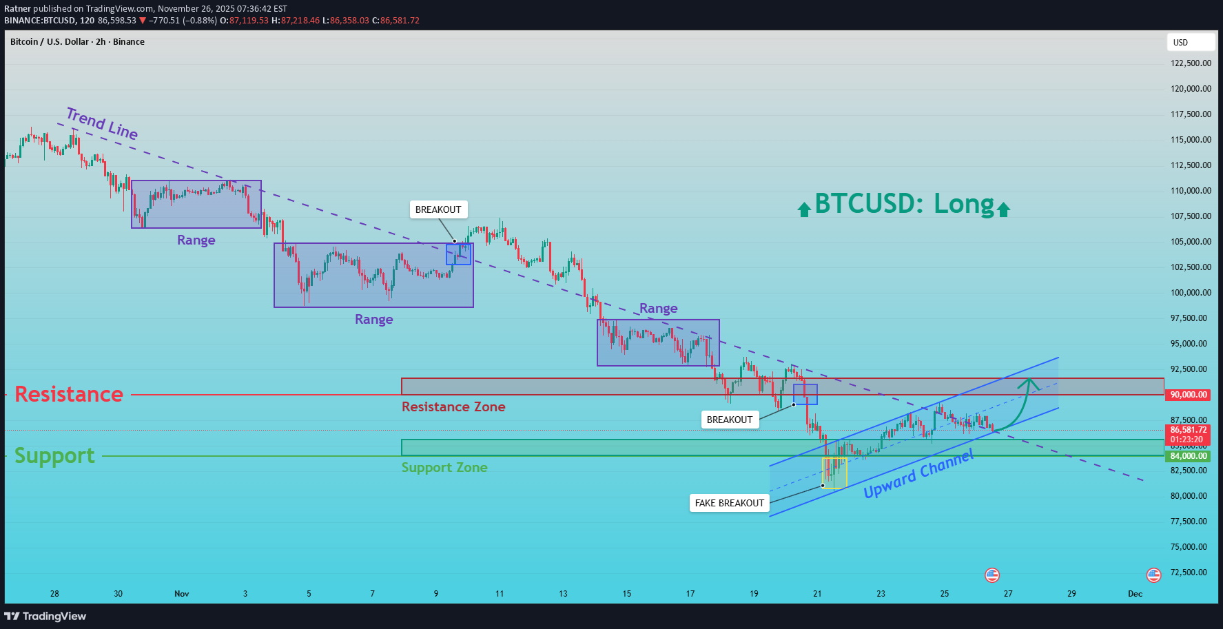 Satın alBTC،Teknik،Ratner