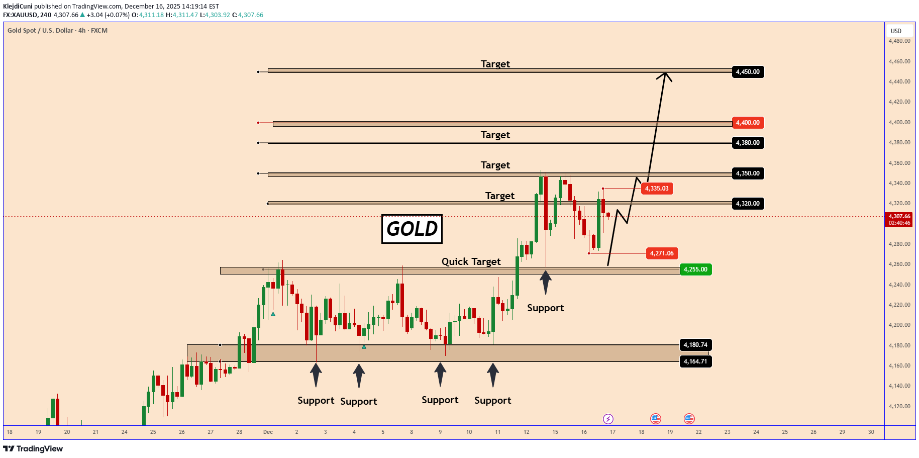 BuyPAXG،Technical،KlejdiCuni