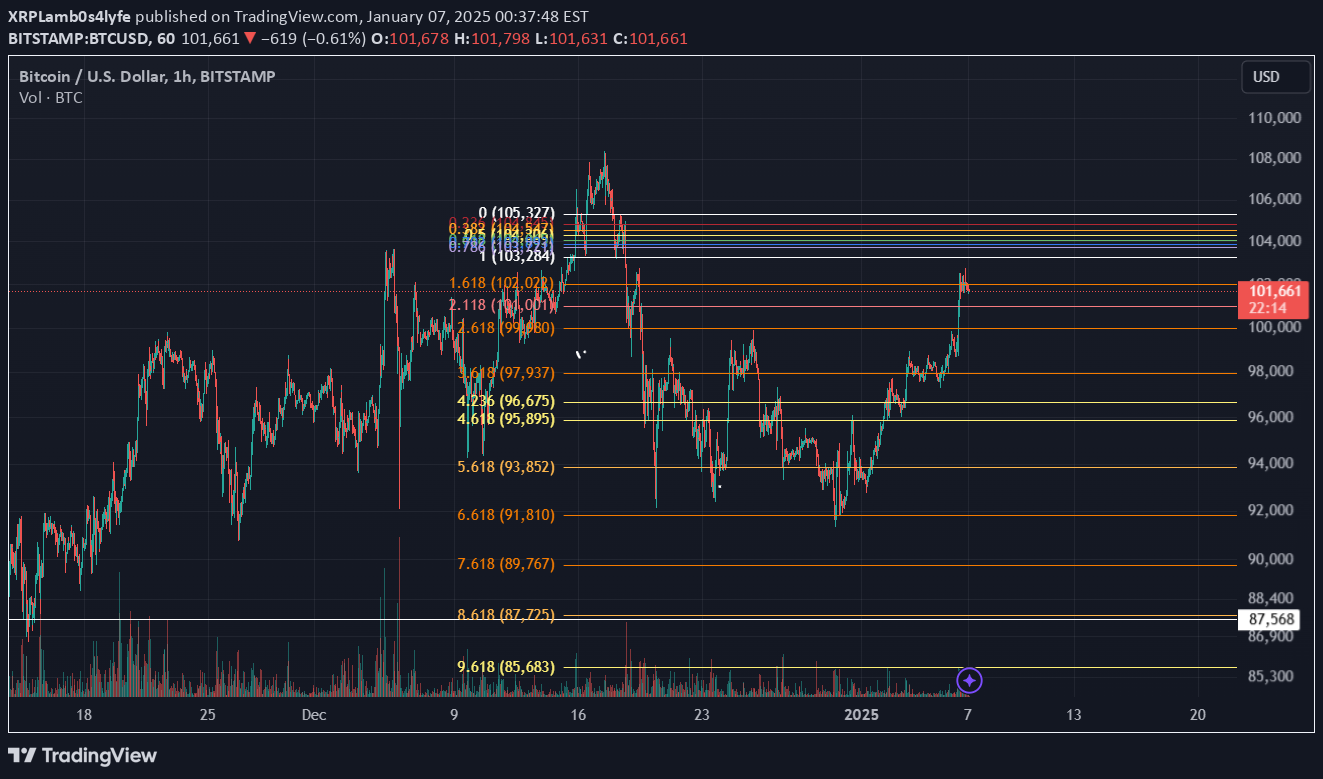 فروشBTC،تکنیکال،XRPLamb0s4lyfe
