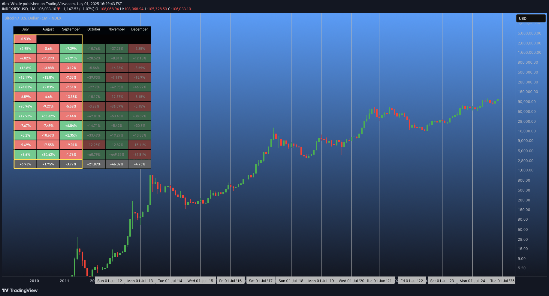 BuyBTC،Technical،Alex-Whale