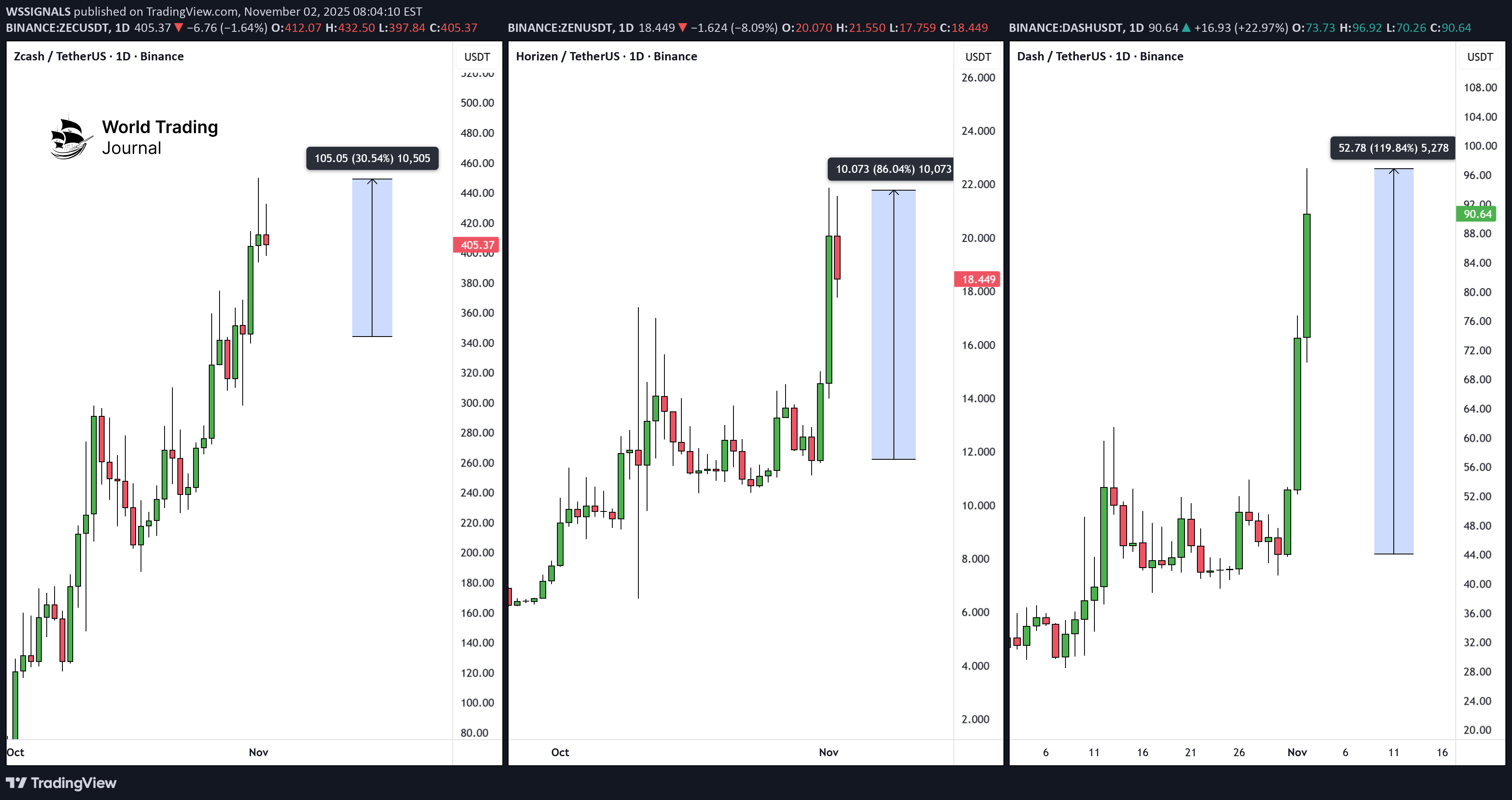فروشDASH،تکنیکال،WSSIGNALS