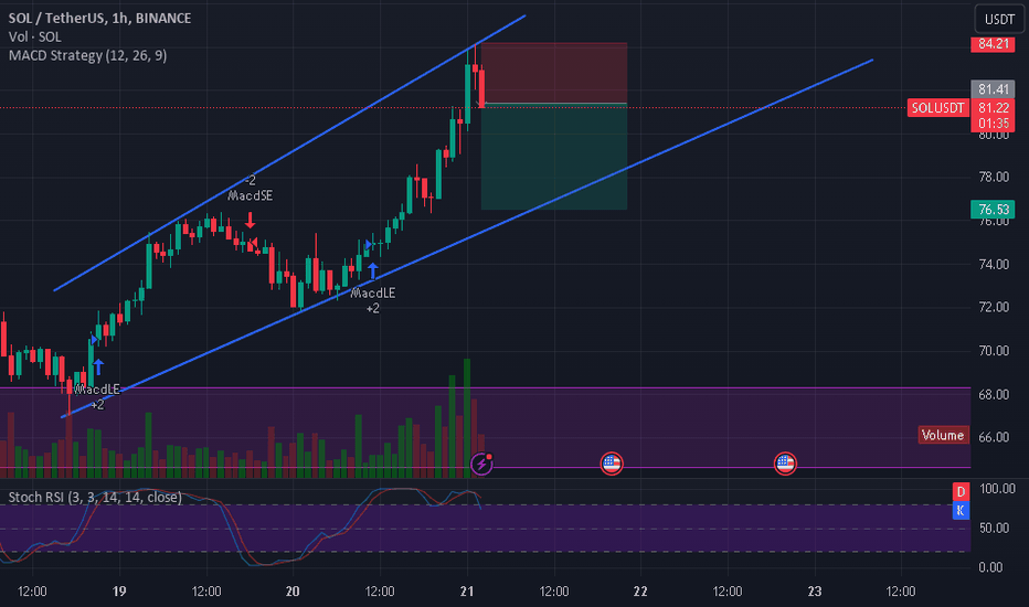 فروشSOL،تکنیکال،CoffeeChillTrader