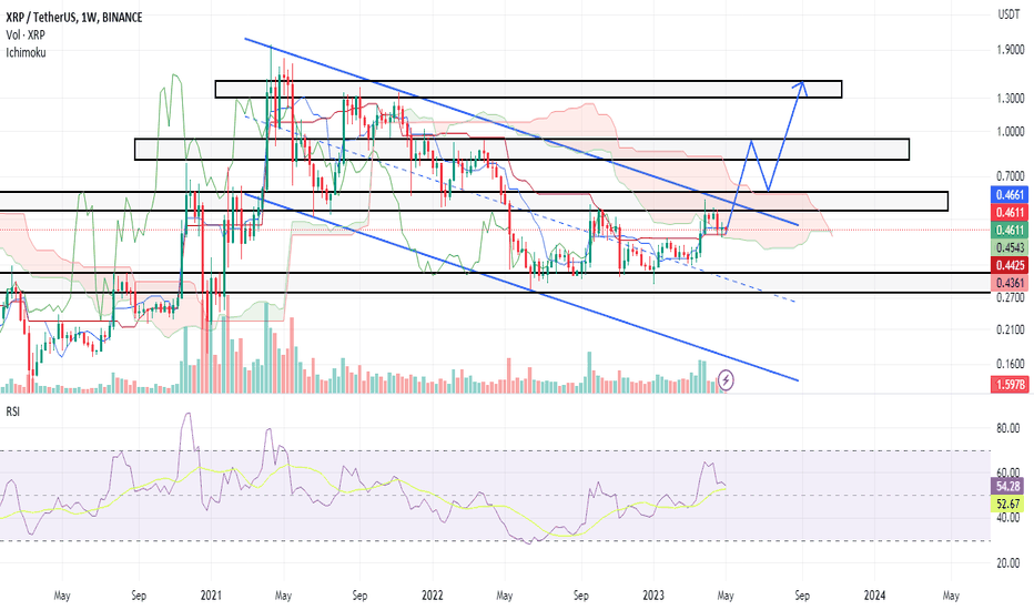 خریدXRP،تکنیکال،saeed3471