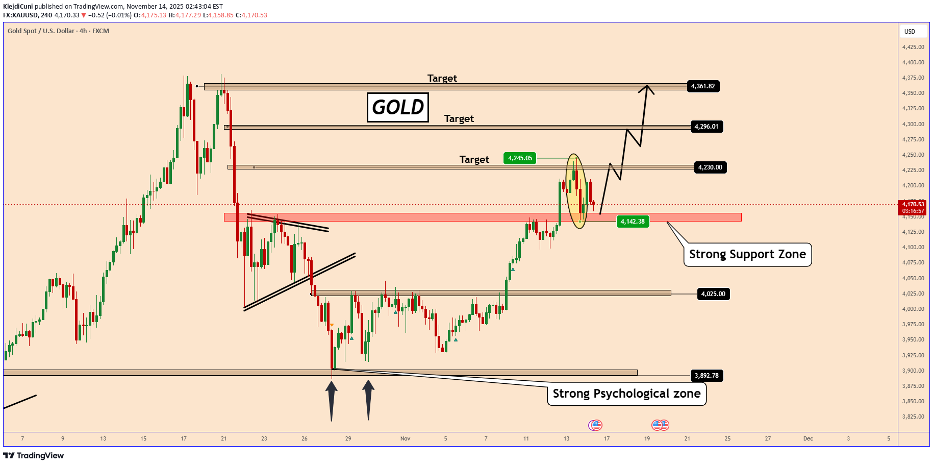 Satın alPAXG،Teknik،KlejdiCuni