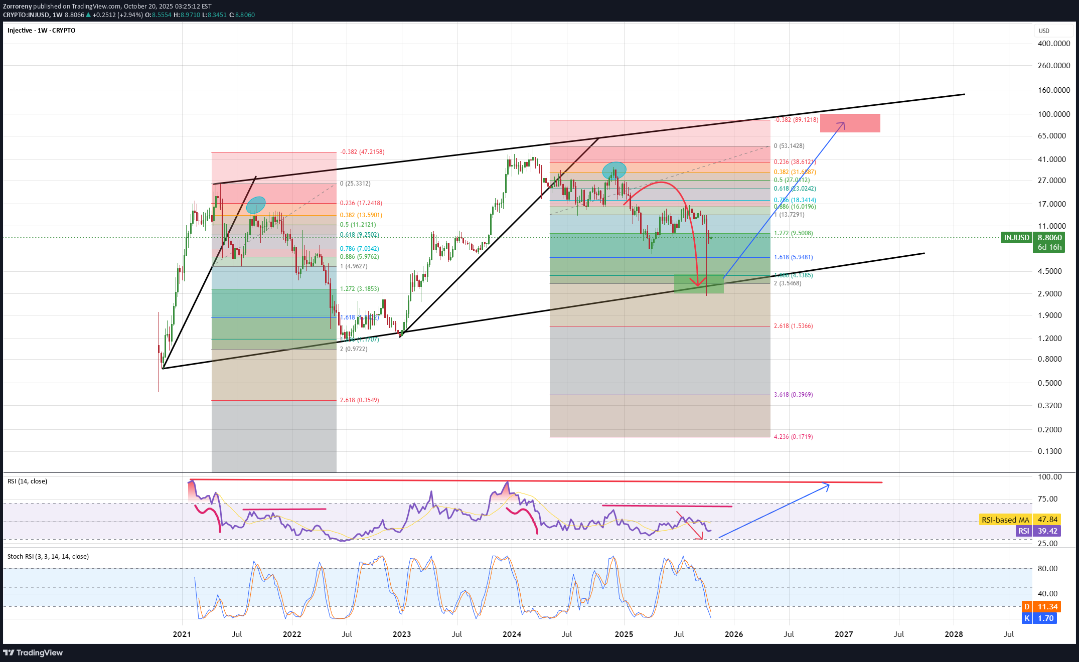 Satın alINJ،Teknik،Zorroreny