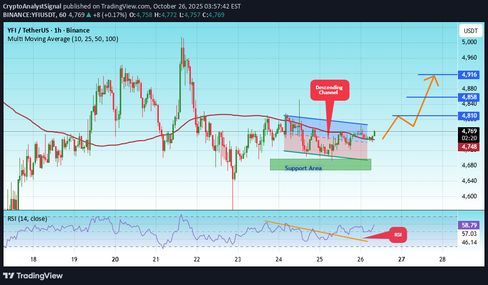 Satın al،Teknik،CryptoAnalystSignal