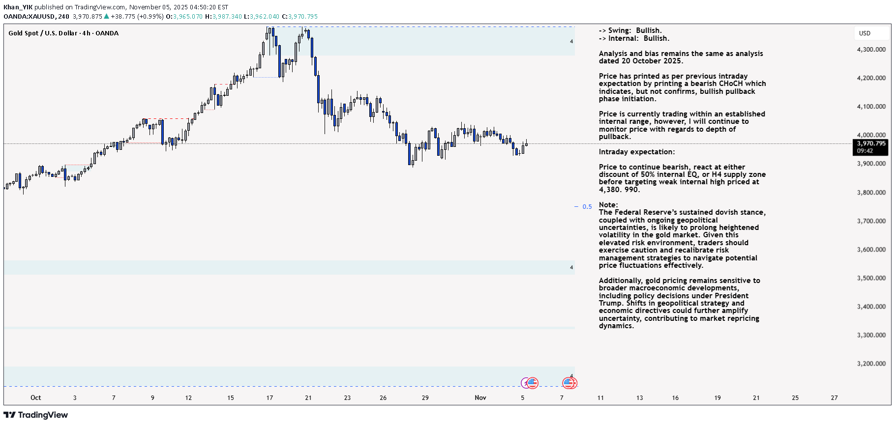 PAXG،تکنیکال،Khan_YIK