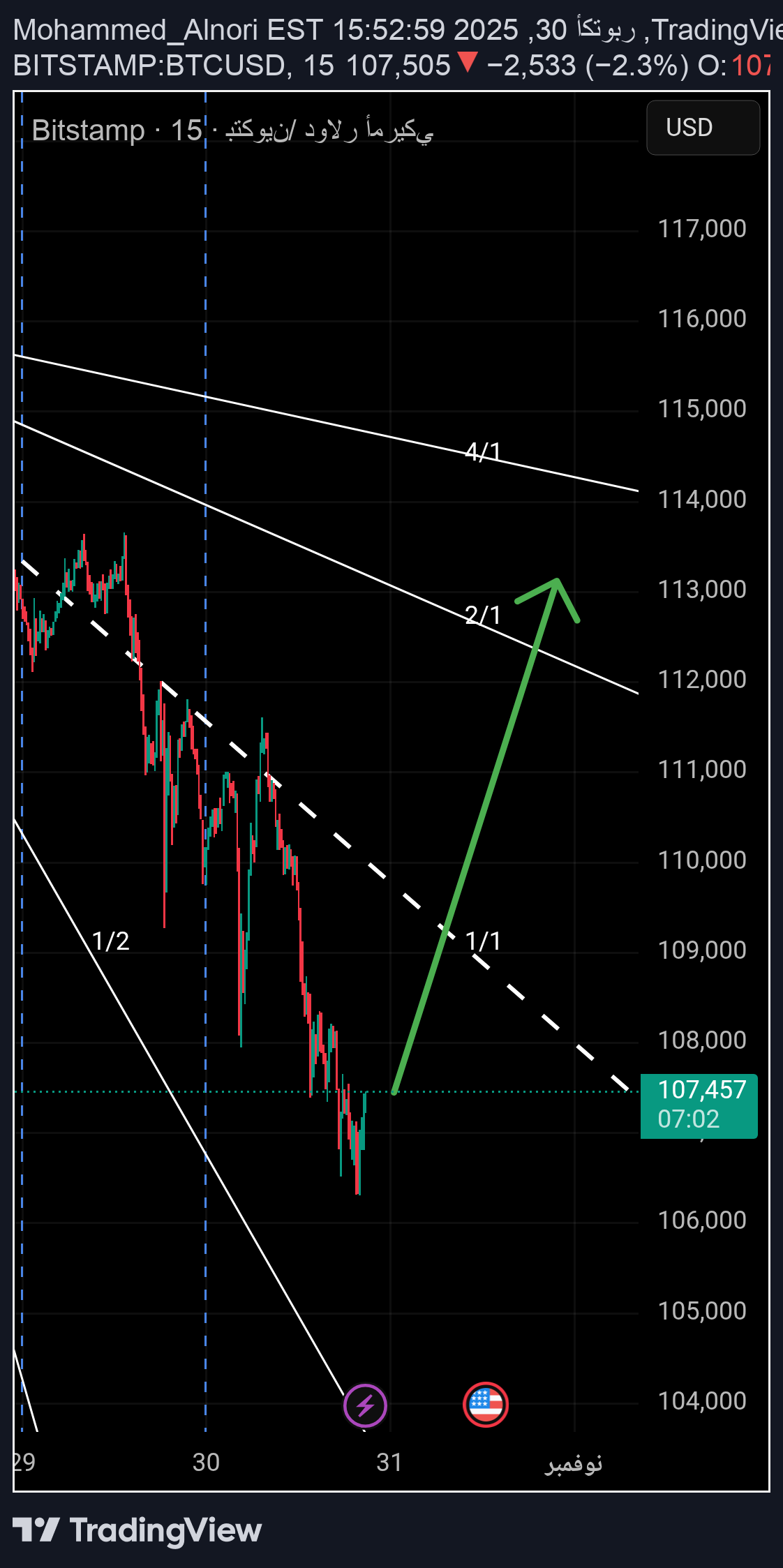 BuyBTC،Technical،Mohammed_Alnori