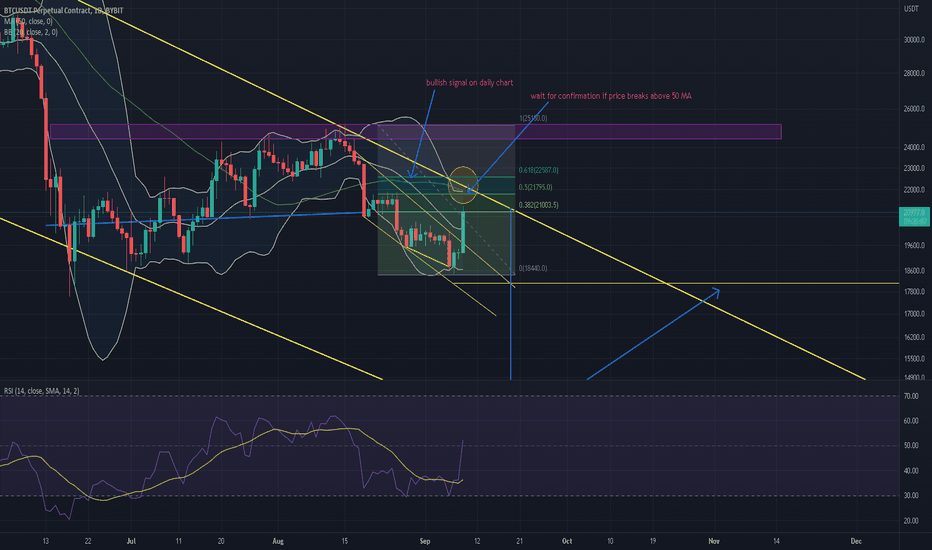 BTC،التحليل الفني،MaximusEdge