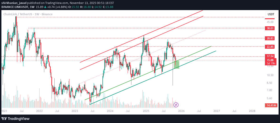 LINK،Teknik،shirkhanian_javad