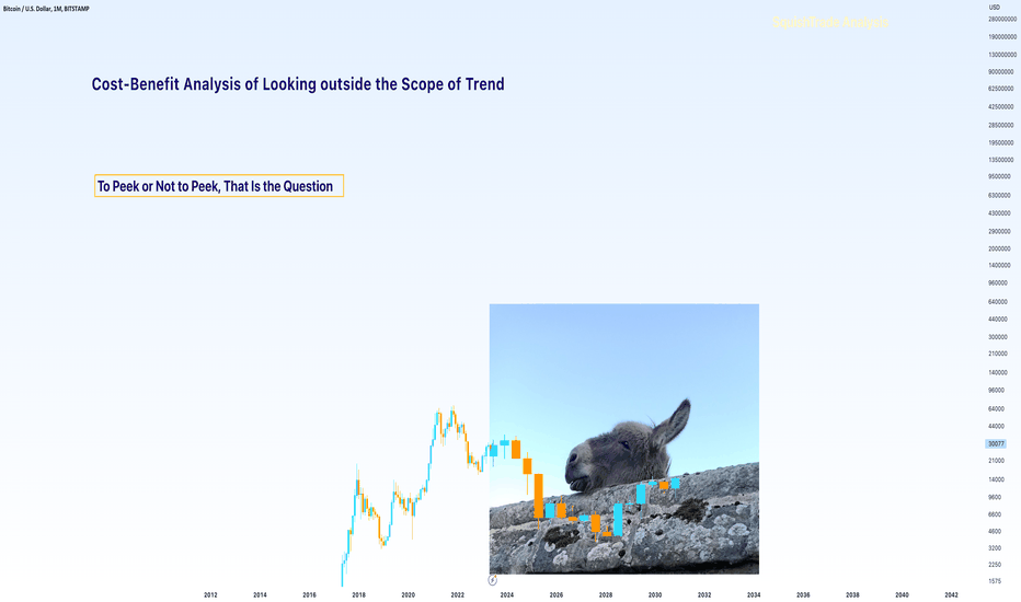 BTC،تکنیکال،SquishTrade