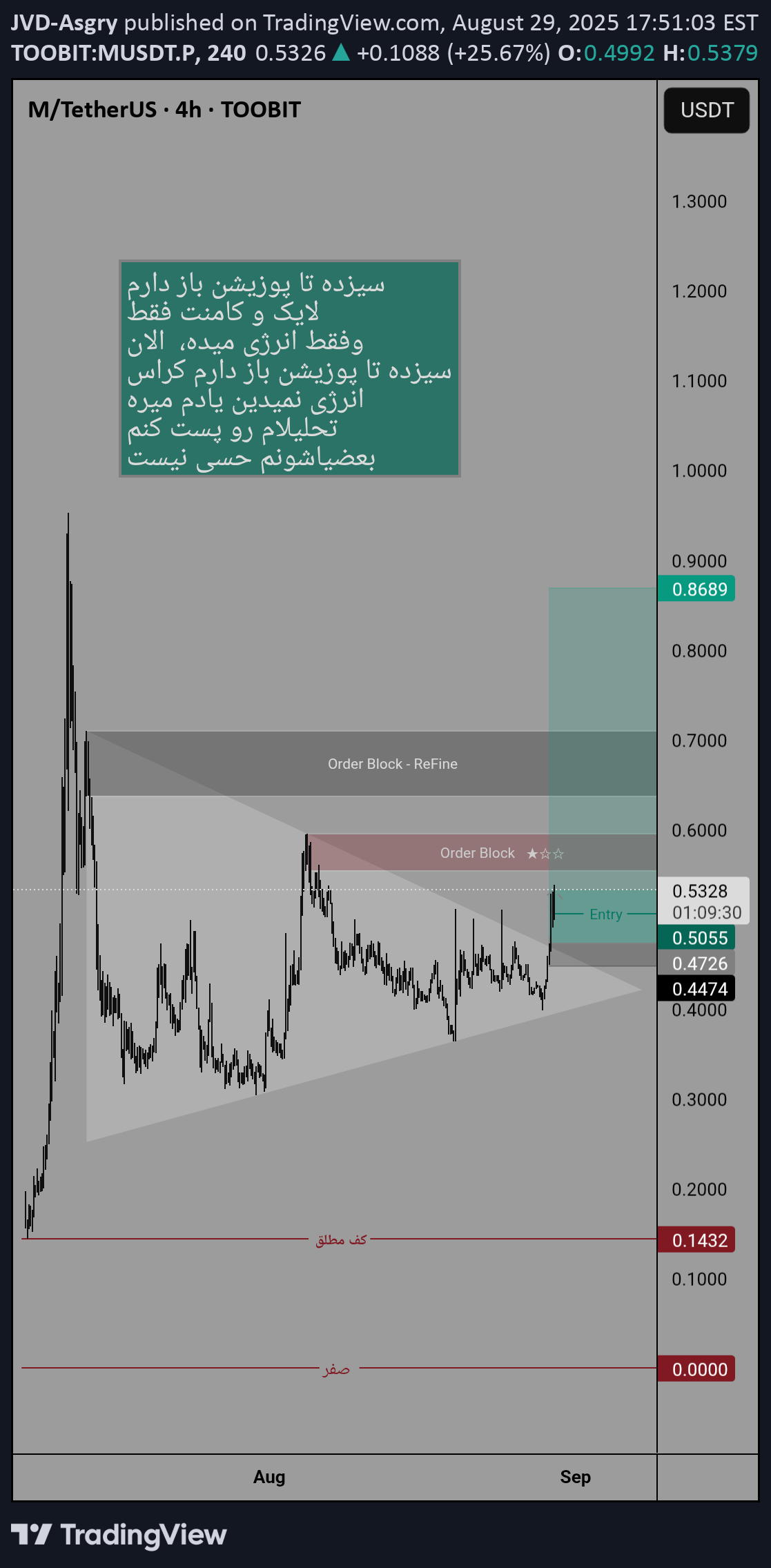 خرید،تکنیکال،JVD-Asgry