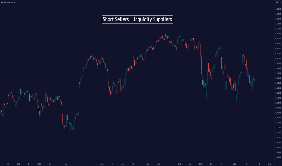 SPYX،Technical،Zeiierman