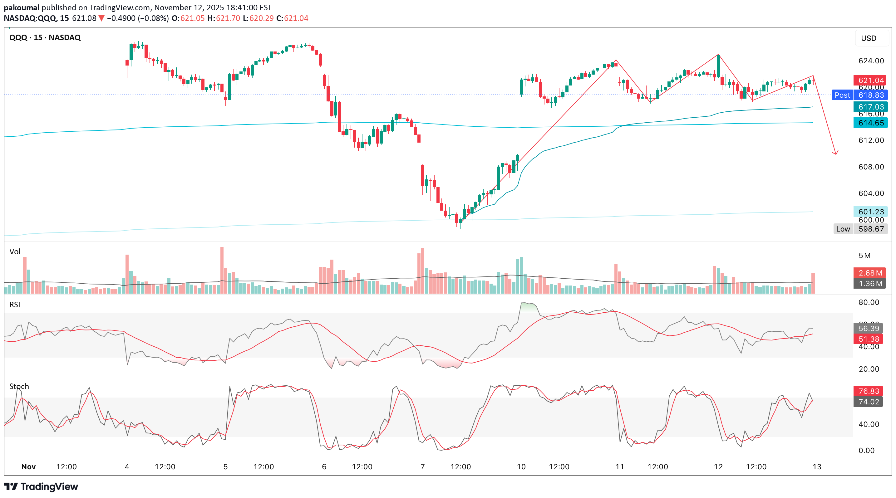 QQQX،تکنیکال،pakoumal