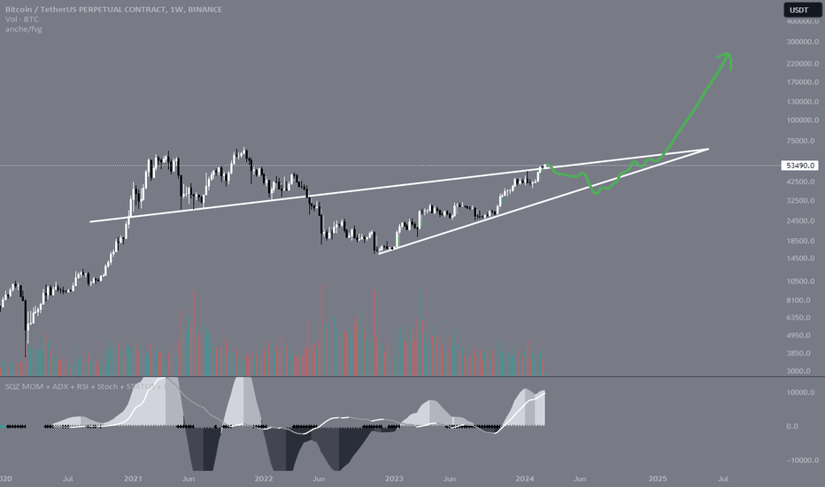 خریدBTC،تکنیکال،nicoo_arcu11