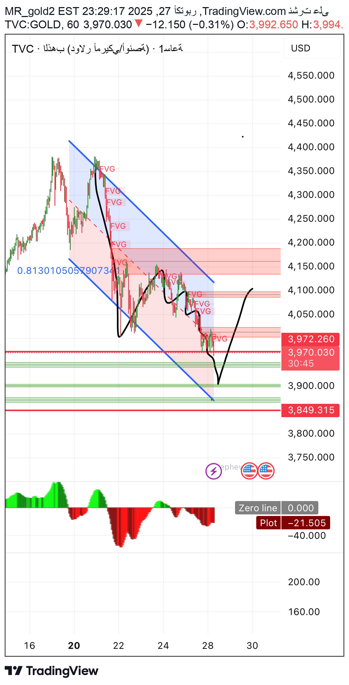 PAXG،تکنیکال،MR_gold2