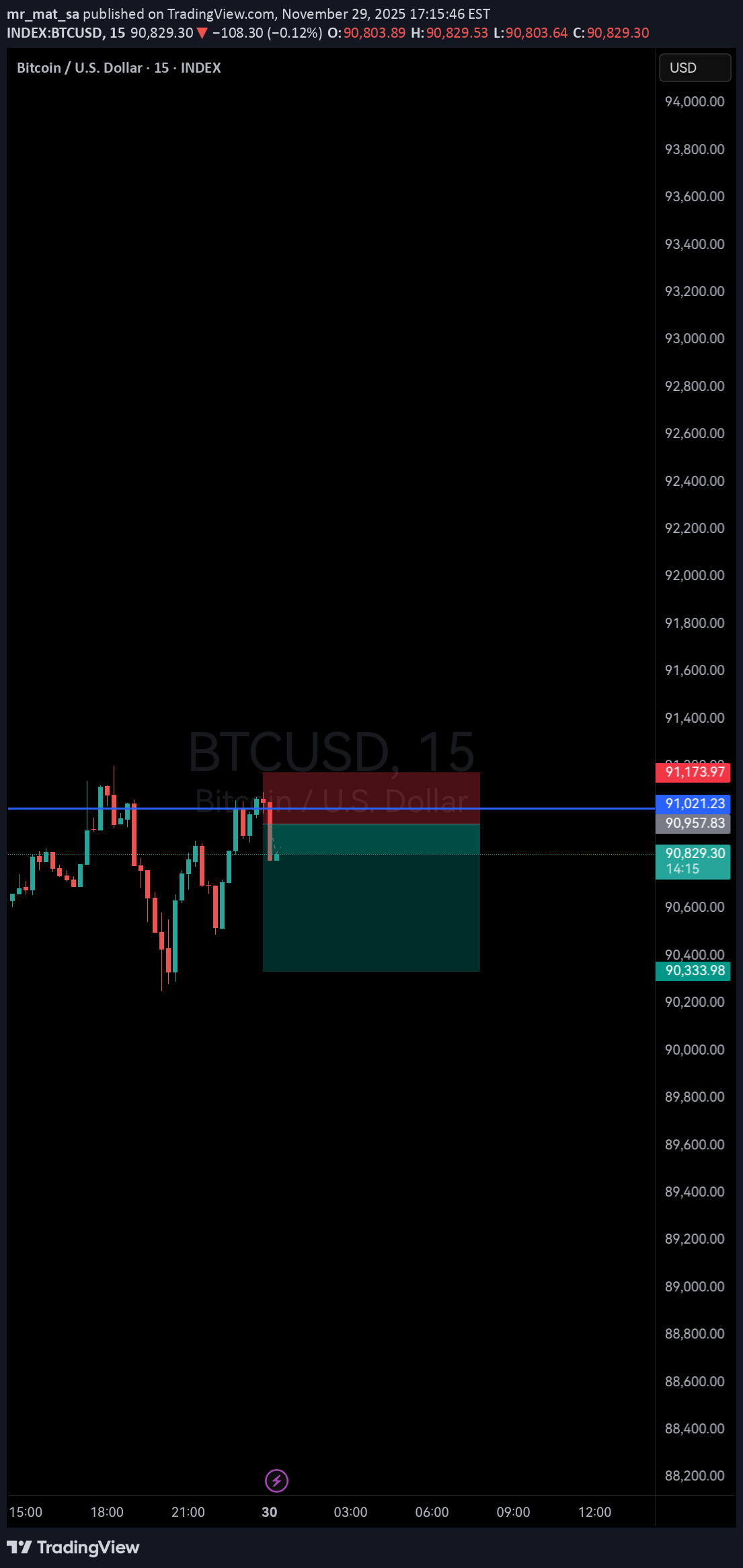 فروشBTC،تکنیکال،mr_mat_sa