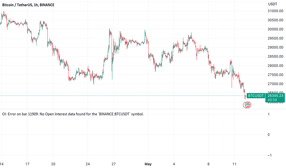 خریدBTC،تکنیکال،BKEXFutures