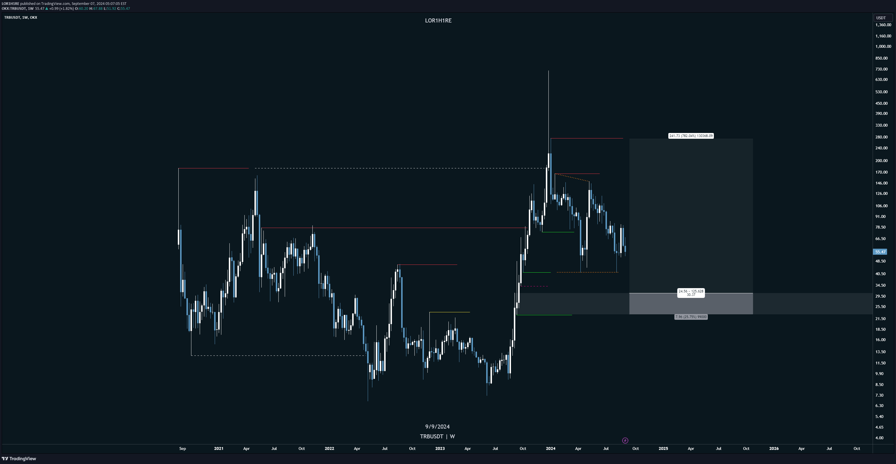 TRB،تکنیکال،LOR1H1RE