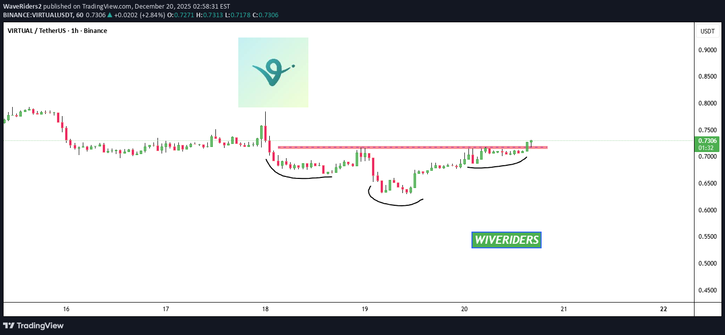 خریدVIRTUAL،تکنیکال،WaveRiders2