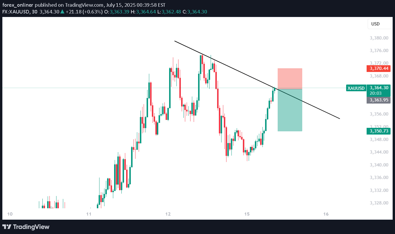 فروشPAXG،تکنیکال،forex_onliner